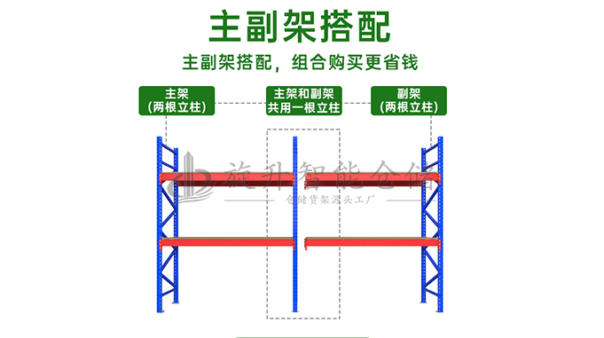 重型货架主架与副架有什么区别.jpg