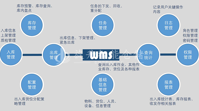 仓库WMS系统到底是什么？-旋升智能仓储.jpg